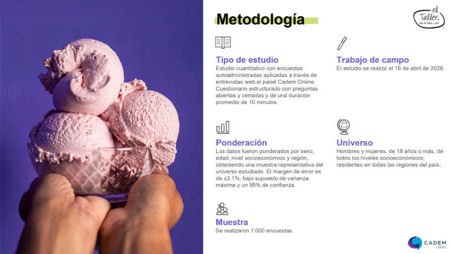Estudio completo sobre los h�bitos de consumo de helados en chile (Cadem - El Taller)