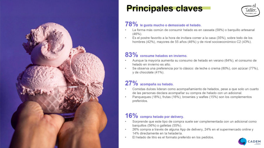 Estudio completo sobre los h�bitos de consumo de helados en chile (Cadem - El Taller)