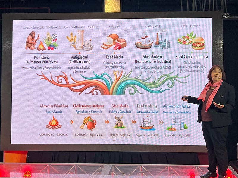 Fotos del Science & Cooking World Congress Chile 2026